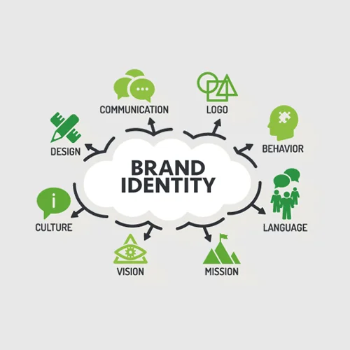 brand identity