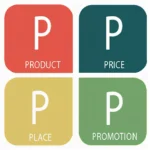 Pricing and Promotion Are Strategic—Not Random